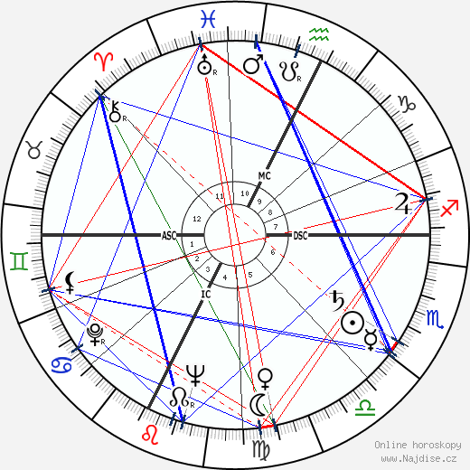 Roger Therond wikipedie wiki 2023, 2024 horoskop