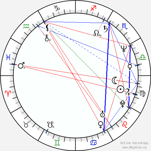 Roine Stolt wikipedie wiki 2023, 2024 horoskop
