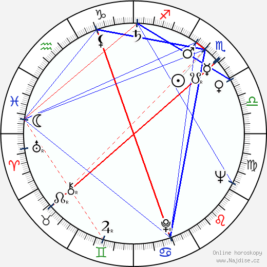 Rolan Bykov wikipedie wiki 2023, 2024 horoskop