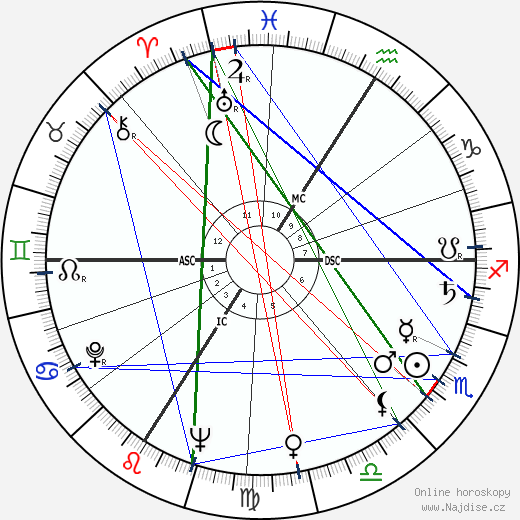 Roland Alexandre wikipedie wiki 2023, 2024 horoskop