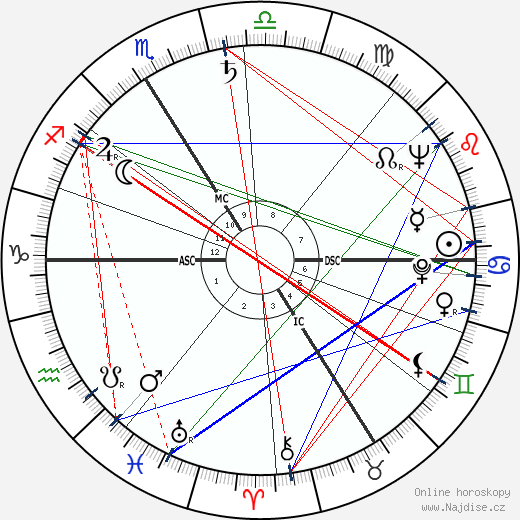 Roland Bianchini wikipedie wiki 2023, 2024 horoskop