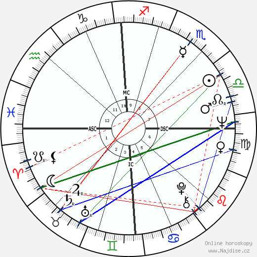 Roland Castro wikipedie wiki 2023, 2024 horoskop