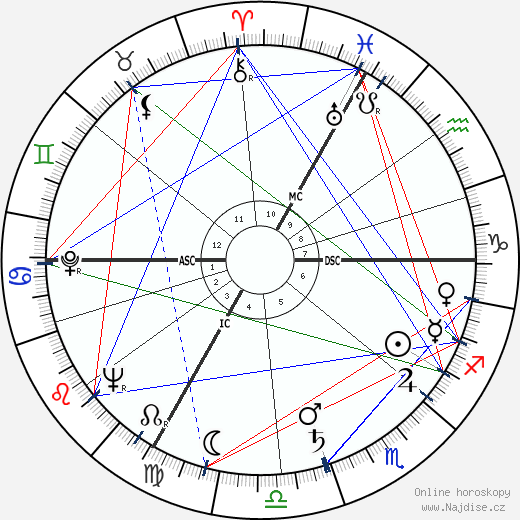 Roland Dubillard wikipedie wiki 2023, 2024 horoskop