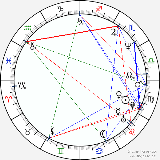 Roland Grapow wikipedie wiki 2023, 2024 horoskop