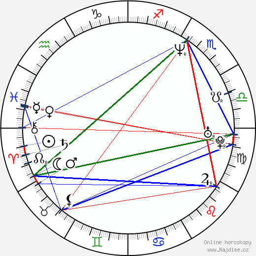 Roland Kickinger wikipedie wiki 2023, 2024 horoskop