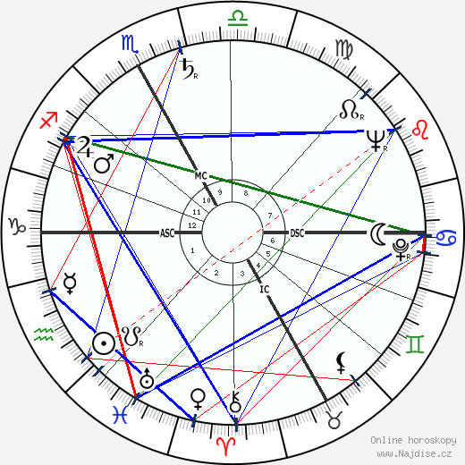 Roland Laurent wikipedie wiki 2023, 2024 horoskop