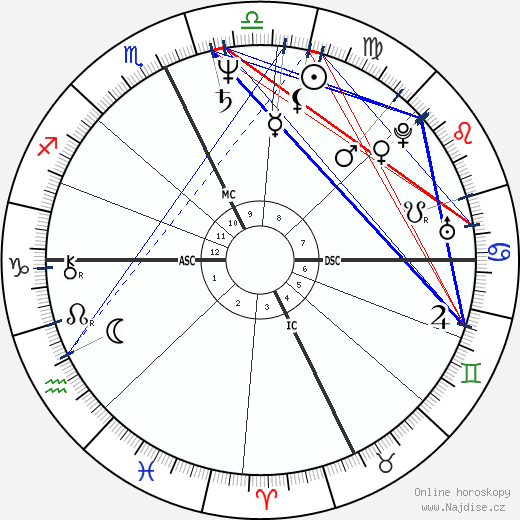 Roland Merullo wikipedie wiki 2023, 2024 horoskop