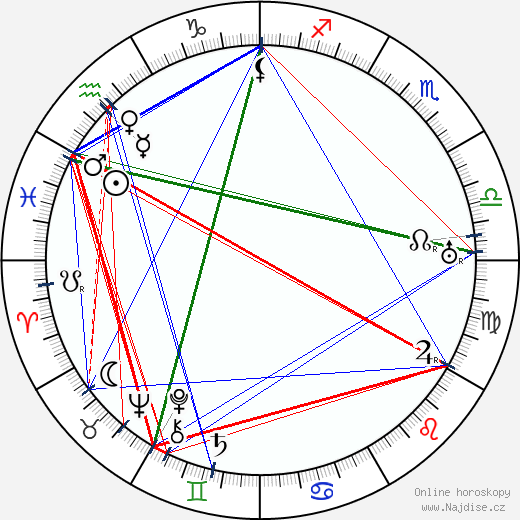 Roland West wikipedie wiki 2023, 2024 horoskop