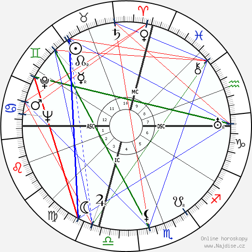 Roma Dehner wikipedie wiki 2023, 2024 horoskop