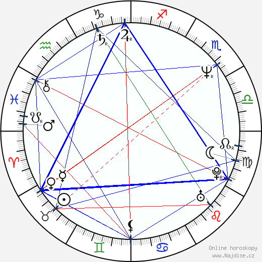 Roma Downey wikipedie wiki 2023, 2024 horoskop