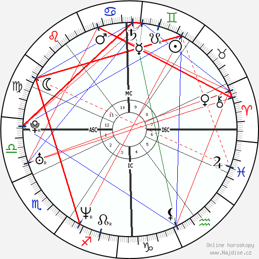 Romain Duris wikipedie wiki 2023, 2024 horoskop