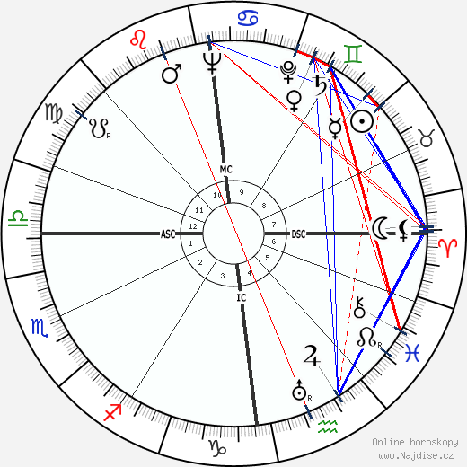 Romain Gary wikipedie wiki 2023, 2024 horoskop