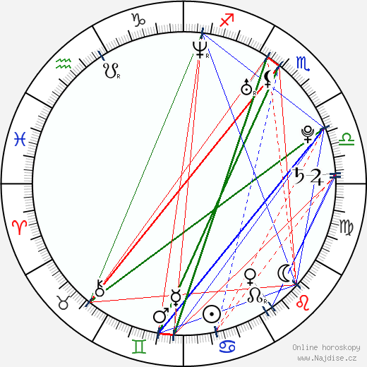 Romain Gavras wikipedie wiki 2023, 2024 horoskop