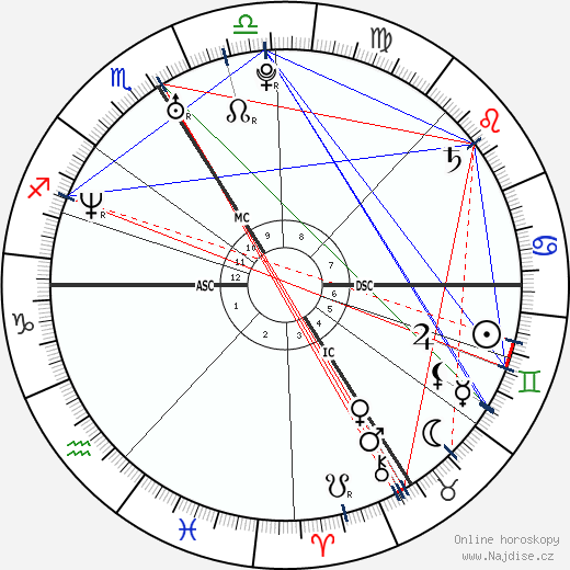 Romain Mesnil wikipedie wiki 2023, 2024 horoskop
