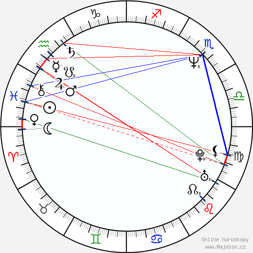 Roman Čada wikipedie wiki 2023, 2024 horoskop