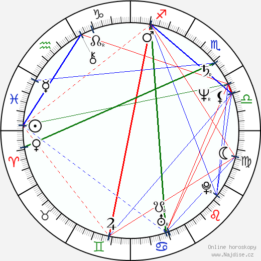 Roman Frankl wikipedie wiki 2023, 2024 horoskop