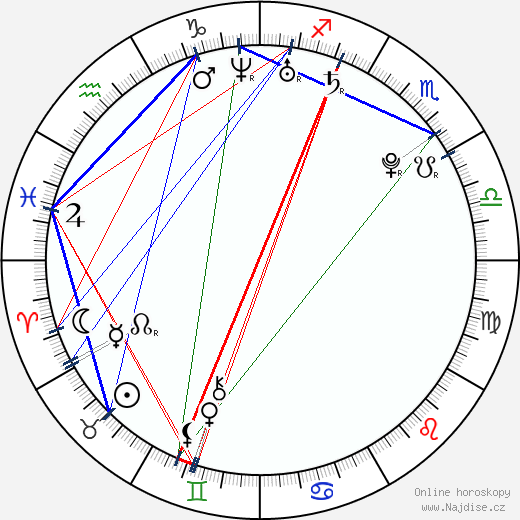 Roman Kreuziger wikipedie wiki 2023, 2024 horoskop
