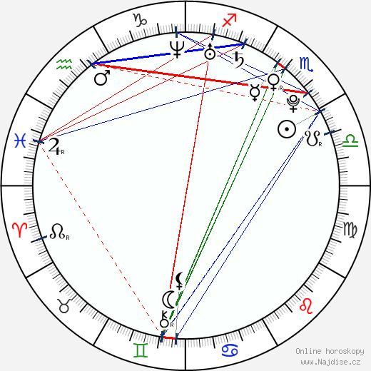 Roman Lasota wikipedie wiki 2023, 2024 horoskop
