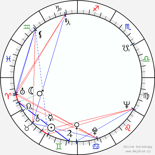 Roman Mecnarowski wikipedie wiki 2023, 2024 horoskop