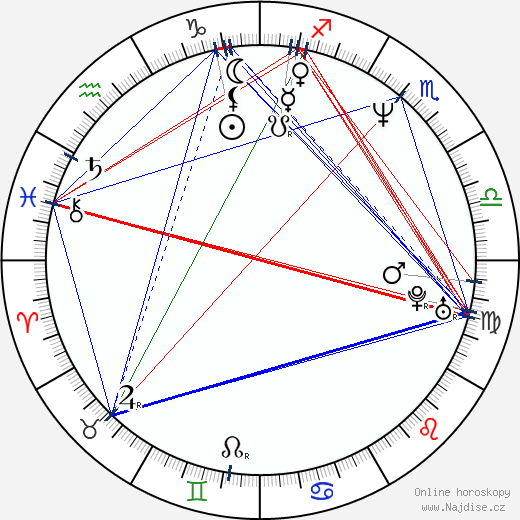 Roman Petrenko wikipedie wiki 2023, 2024 horoskop