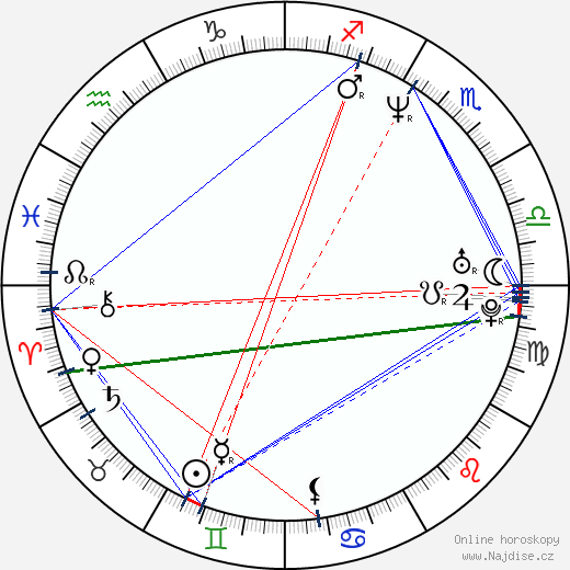 Roman Prygunov wikipedie wiki 2023, 2024 horoskop