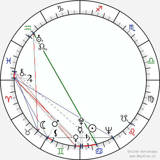 Roman Tikhomirov wikipedie wiki 2023, 2024 horoskop