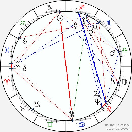 Roman Vlad wikipedie wiki 2023, 2024 horoskop