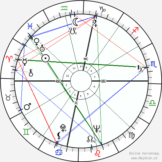 Romana Banuelos wikipedie wiki 2023, 2024 horoskop