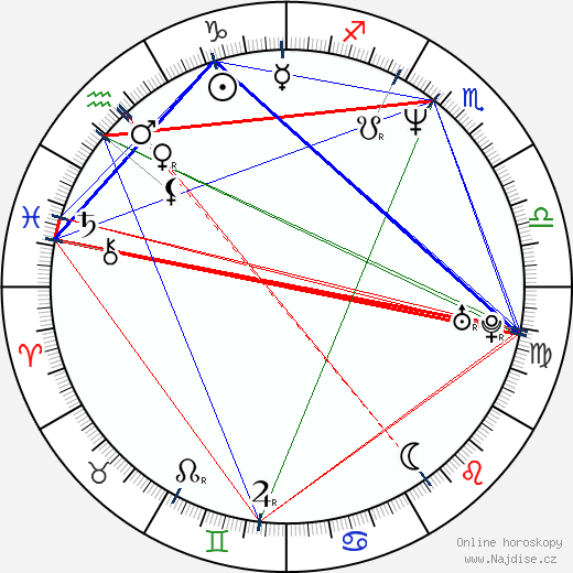 Romana Jordan Cizelj wikipedie wiki 2023, 2024 horoskop