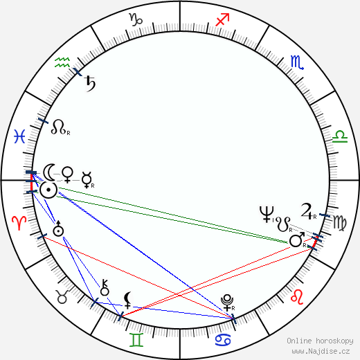 Romano Puppo wikipedie wiki 2023, 2024 horoskop
