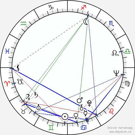 Romano Scavolini wikipedie wiki 2023, 2024 horoskop