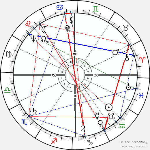 Romolo Valli wikipedie wiki 2023, 2024 horoskop