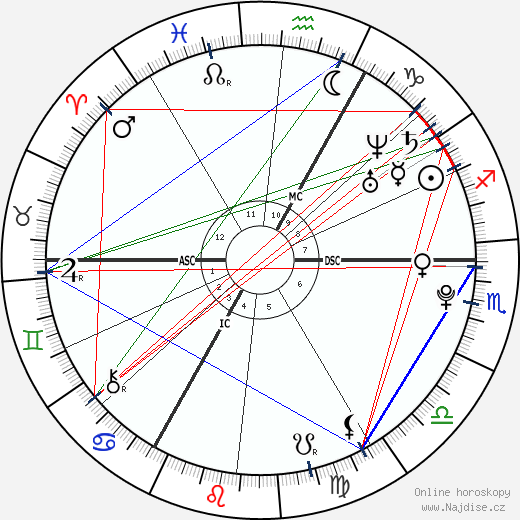 Romy Perrier wikipedie wiki 2023, 2024 horoskop