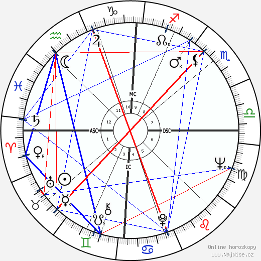 Ron Carter wikipedie wiki 2023, 2024 horoskop