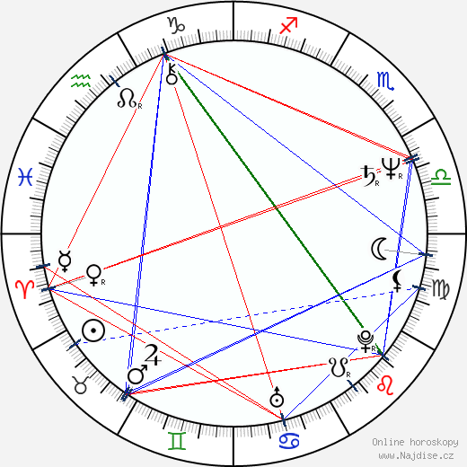 Ron Clements wikipedie wiki 2023, 2024 horoskop