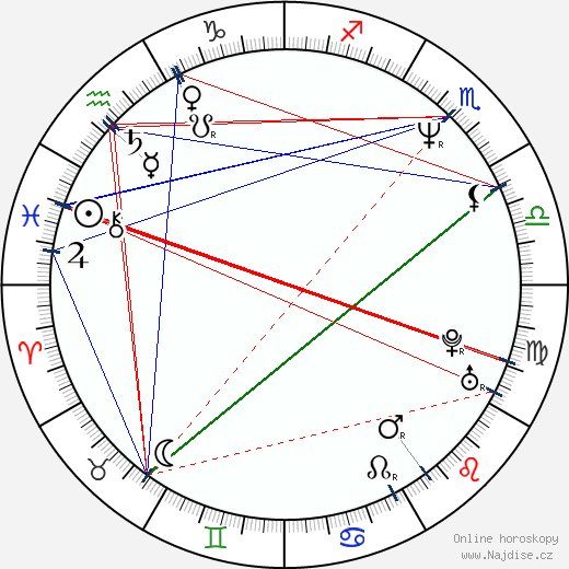 Ron Francis wikipedie wiki 2023, 2024 horoskop