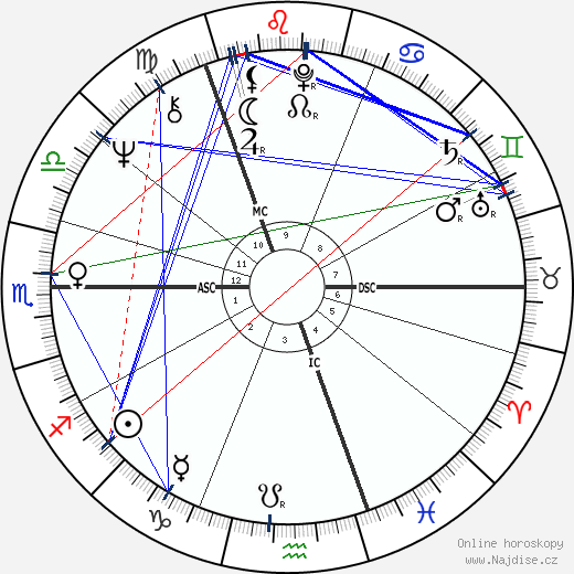 Ron Geesin wikipedie wiki 2023, 2024 horoskop
