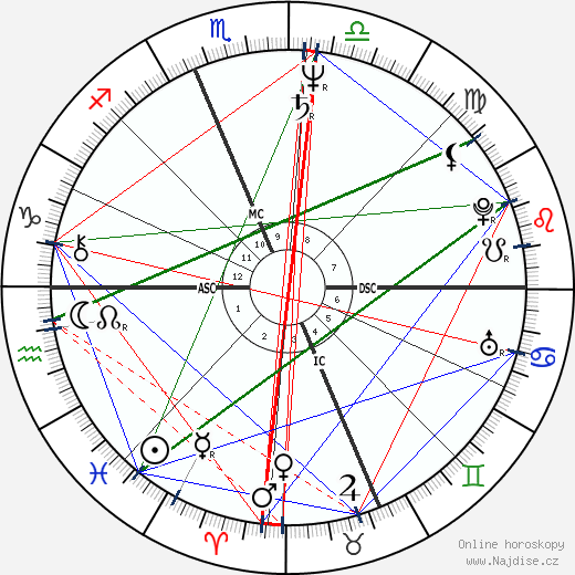 Ron Jeremy wikipedie wiki 2021, 2022 horoskop