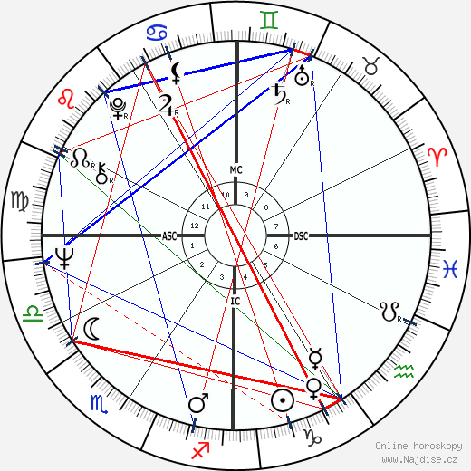 Ron Perelman wikipedie wiki 2023, 2024 horoskop
