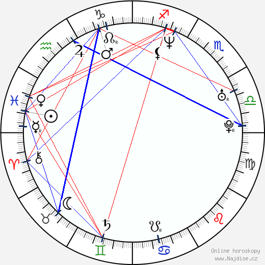 Rona Hartner wikipedie wiki 2023, 2024 horoskop
