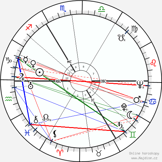 Ronald C. Davison wikipedie wiki 2023, 2024 horoskop