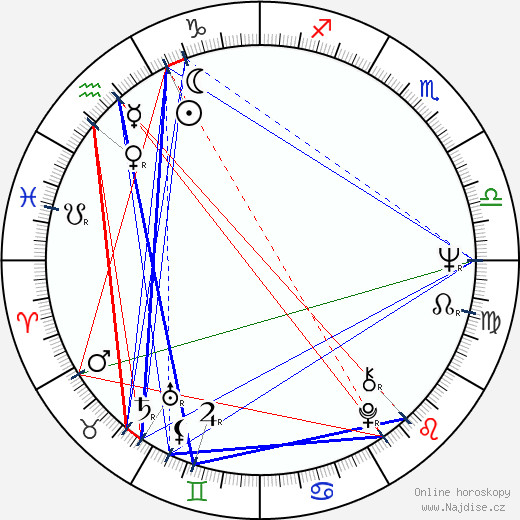 Ronald E. Ferguson wikipedie wiki 2023, 2024 horoskop