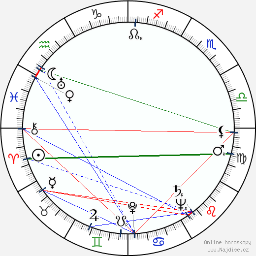 Ronald Howard wikipedie wiki 2023, 2024 horoskop