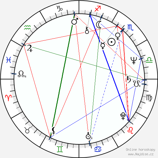 Ronald Jay Riley wikipedie wiki 2023, 2024 horoskop