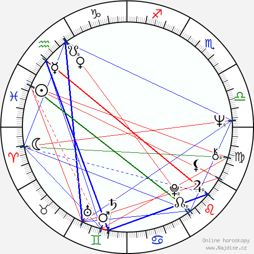 Ronald Lauder wikipedie wiki 2023, 2024 horoskop