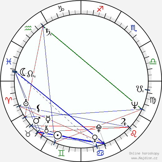 Ronald Ribman wikipedie wiki 2023, 2024 horoskop