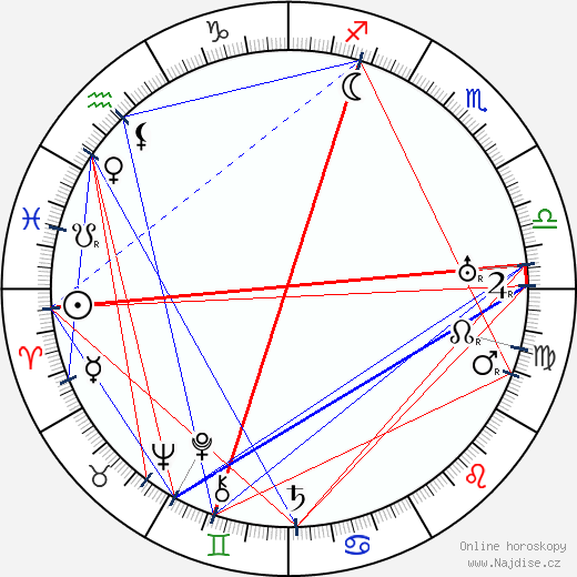 Ronald Squire wikipedie wiki 2023, 2024 horoskop