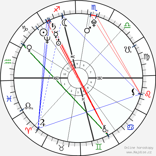 Ronan Farrow wikipedie wiki 2023, 2024 horoskop