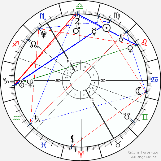 Ronan Lamy-Chappuis wikipedie wiki 2023, 2024 horoskop