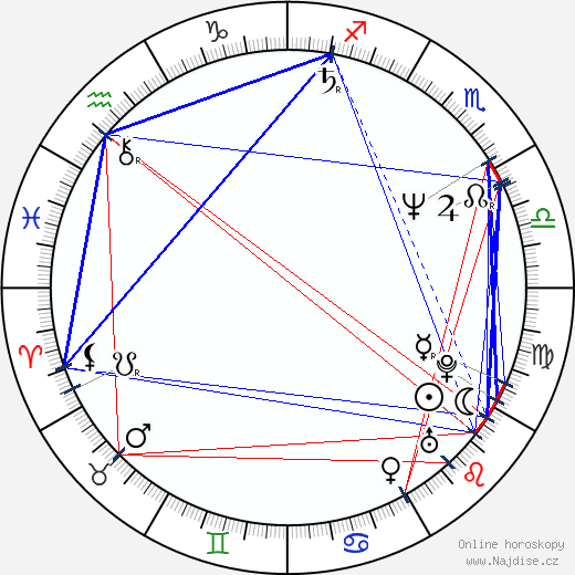 Rondell Sheridan wikipedie wiki 2023, 2024 horoskop